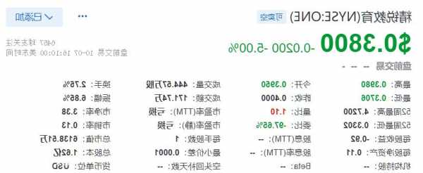 康塞科(CNO.US)高管售出1.2万股普通股股份，价值约31.2万美元